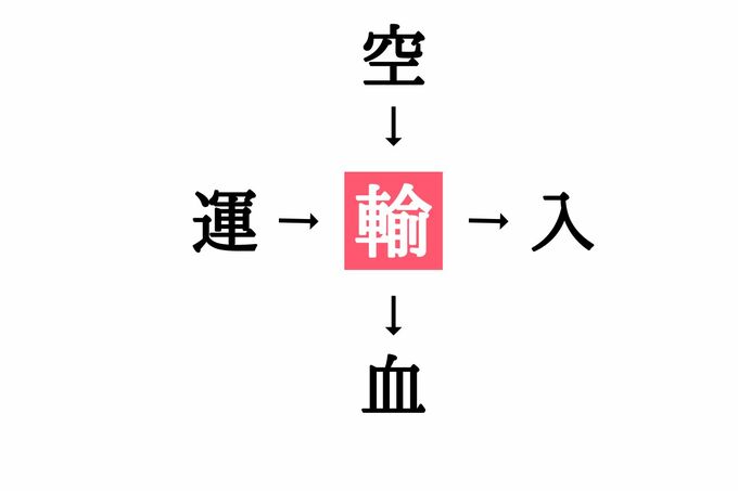 穴埋め漢字クイズ(答え)