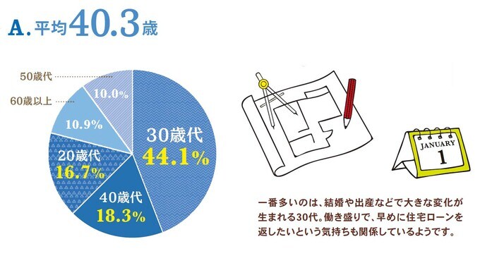 アンケートの結果