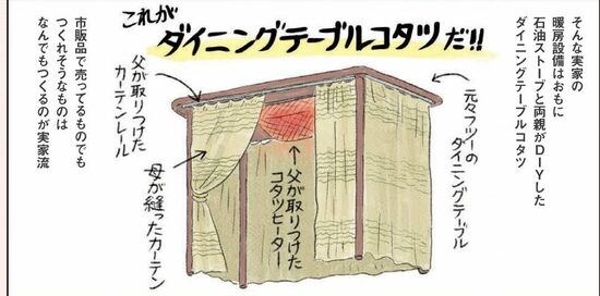 母親の暖房費節約がケチすぎる！寒かった実家の思い出＜体当たり家計改善＞