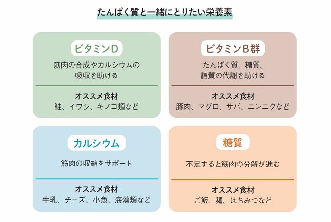 タンパク質と一緒にとりたい、ビタミン&ミネラル&糖質
