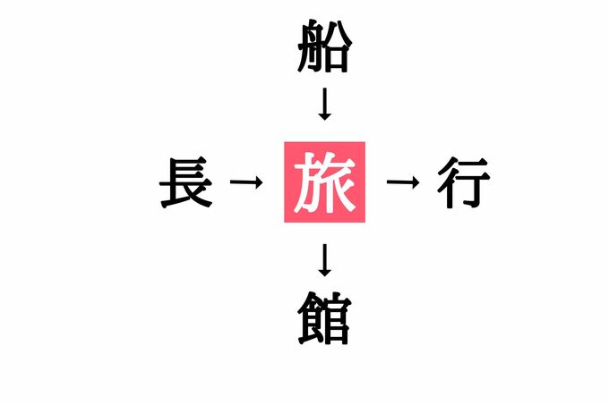 漢字穴埋めクイズ答え