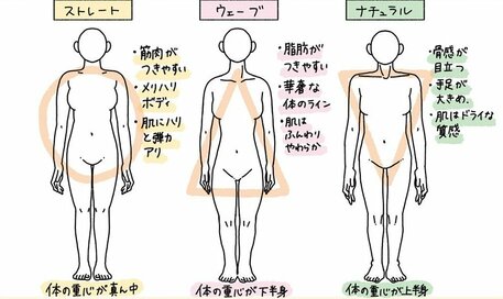 ずっと気になっていた「骨格診断」を受けてみたら…意外な結果、思わぬ効果に驚き