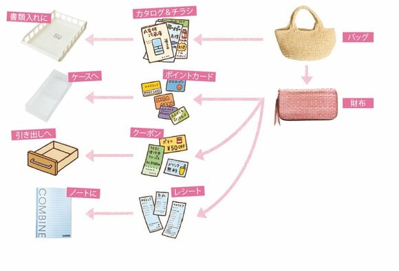 ダイニングの収納表