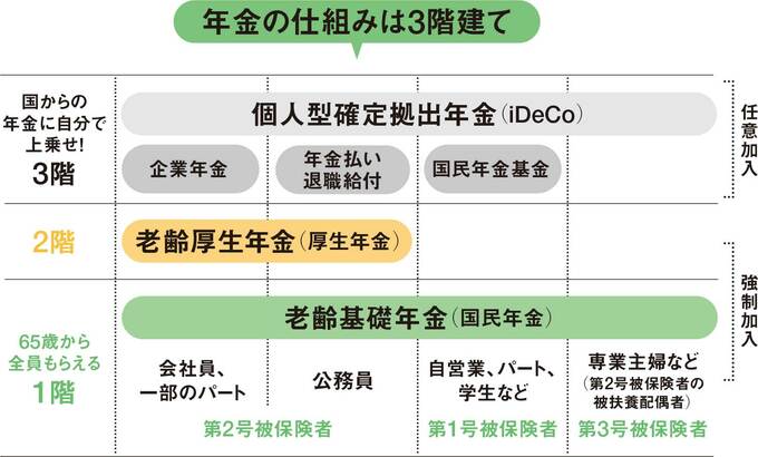年金の仕組み