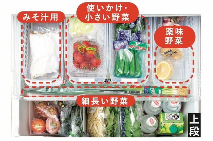 使いかけの野菜など細かいものがケースで仕切られている野菜室上段