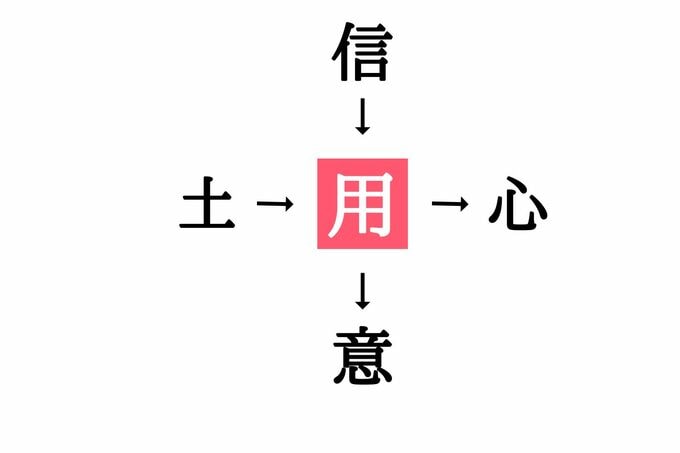 穴埋め漢字クイズ(答え)
