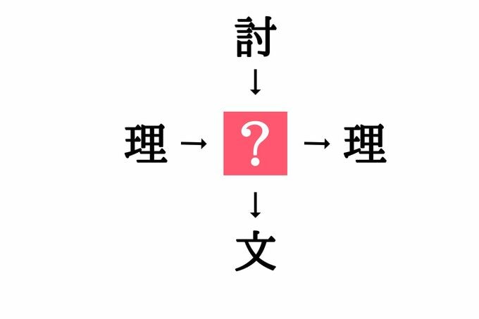 穴埋め漢字クイズ