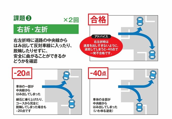 テスト問題の図