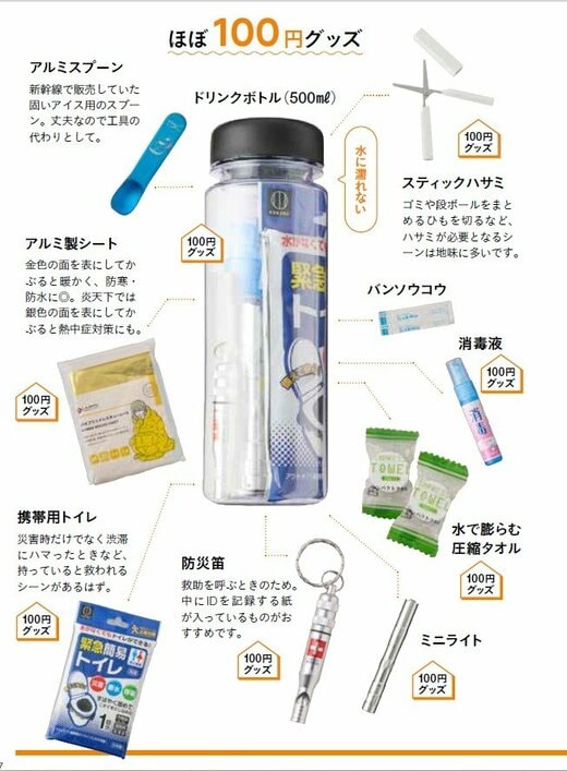 防災ボトルの中身