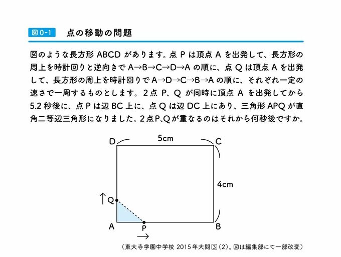 例題