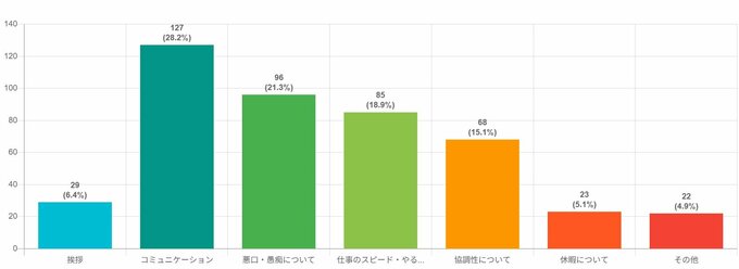 Q.どんなことにイライラorモヤモヤしますか？（複数回答可）
