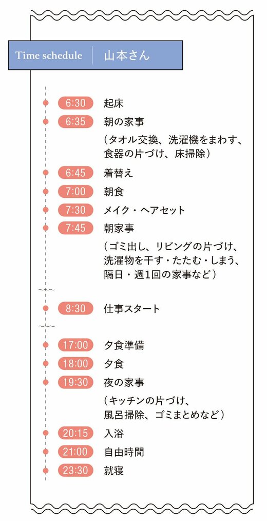 山本さんお1日スケジュール