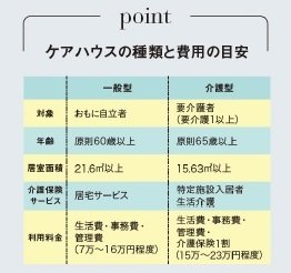 ケアハウスの種類と費用の目安