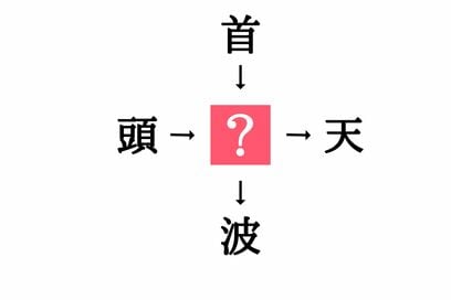 小学生で習う漢字の穴埋めクイズ。「頭□・□天」に共通する漢字は？