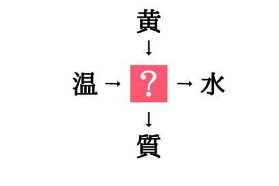 小学生で習う漢字の穴埋めクイズ。「温□・□水」に共通する漢字は？