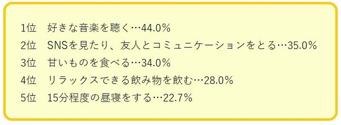 Q3の結果