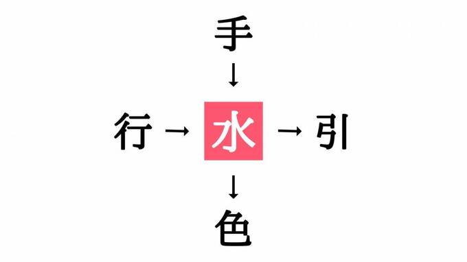 穴埋めクイズ答え