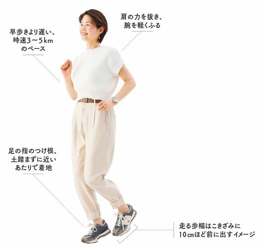 スロージョギング