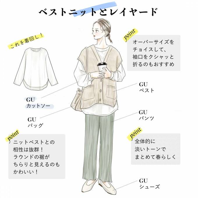 ベストニットとレイヤード