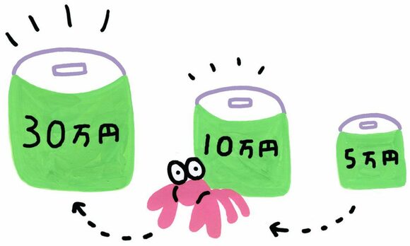 「やどかり方式」で貯金箱を大きくする