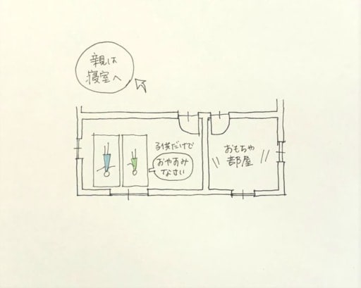 子どもだけで眠れるようになった時の部屋の使い方