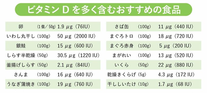 ビタミンDを多く含むおすすめの食品