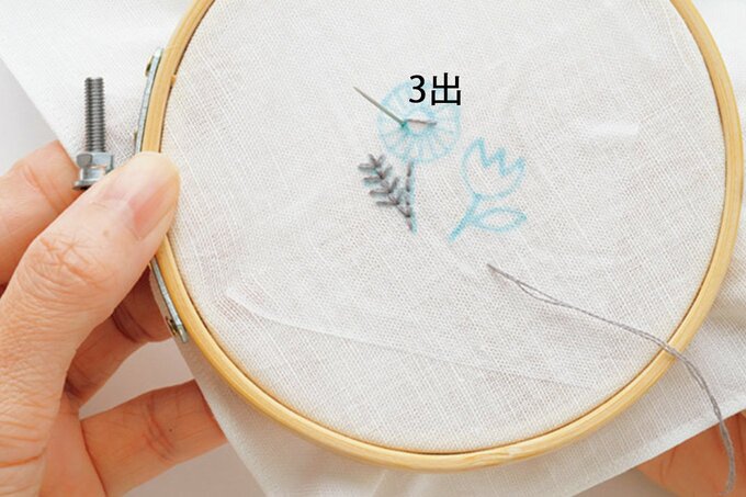 （1出）のすぐ近くに（3出）をもってくる