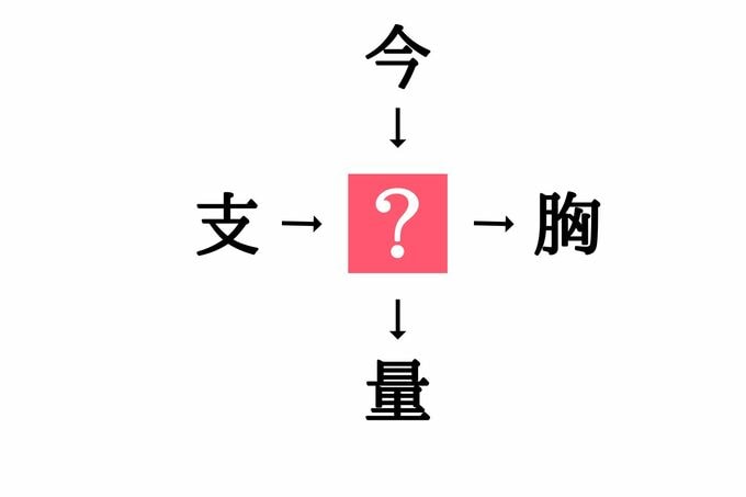 穴埋め漢字クイズ