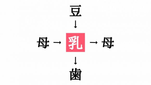 答え
