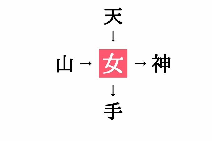 漢字穴埋めクイズこたえ