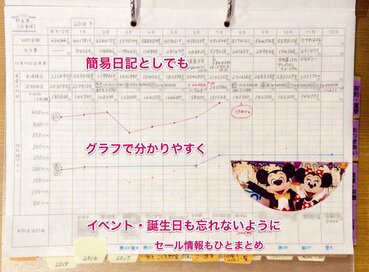 貯金簿＆借金簿とは？年間100万円以上貯める主婦がたどり着いたお金の管理法
