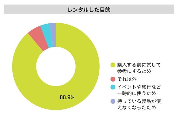 円グラフ