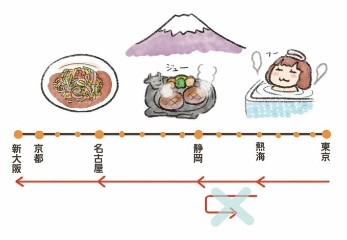 東京から大阪の道のり