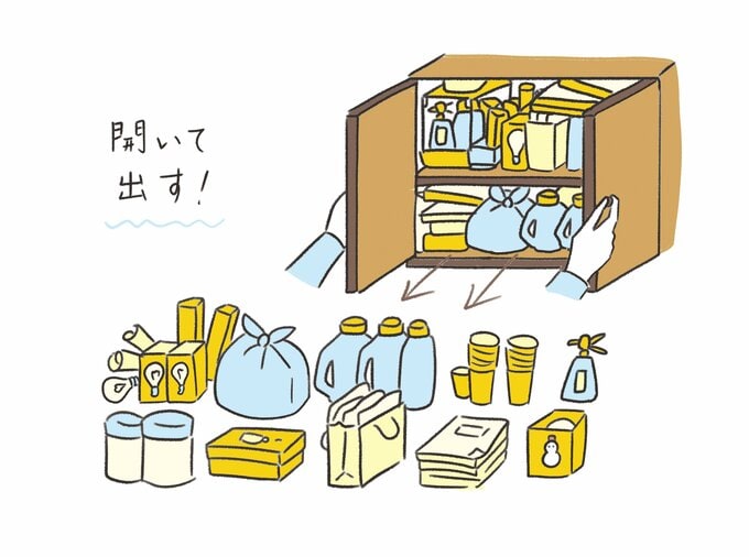 ステップ１