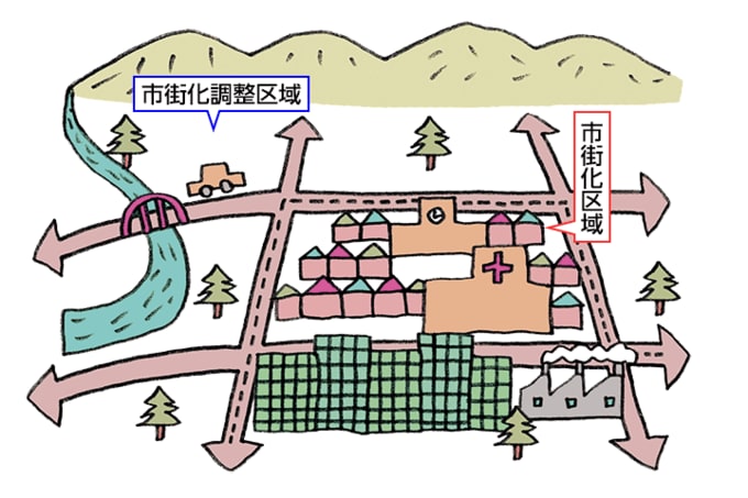 住宅建築の必須条件
