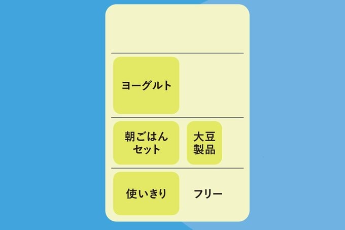 上段:ヨーグルト、中段:朝ごはんセット・大豆製品、下段:使いきり・フリー