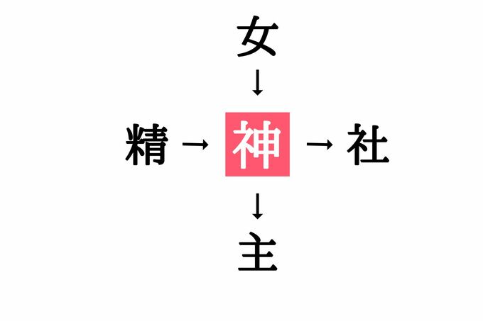 漢字穴埋めクイズ(答え)