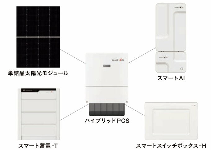スマートソーラー「ソーラー蓄電システム」