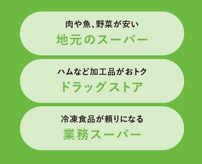 各お店の特売品