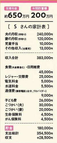 家計表