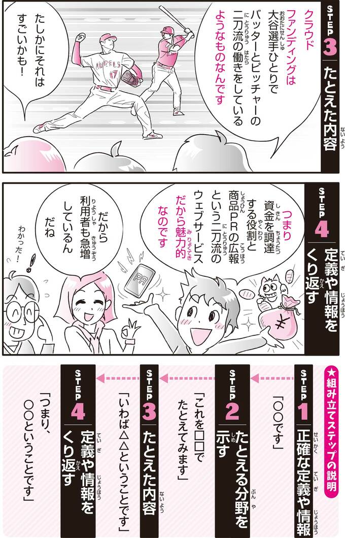 マンガ 頭のいい子が使う 伝わる！説明力より