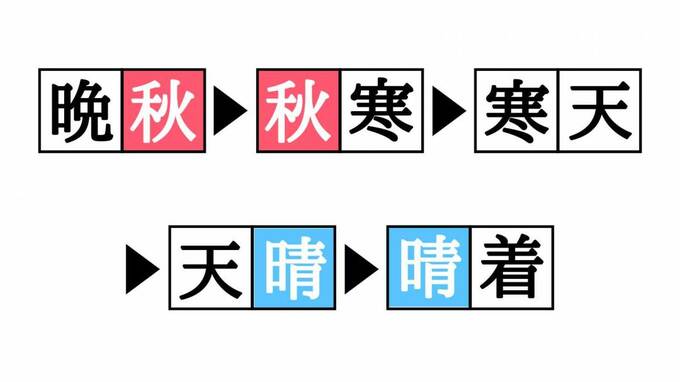 しりとりクイズ答え