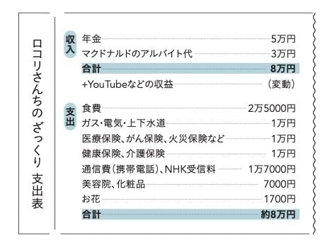 ロコリさん支出表
