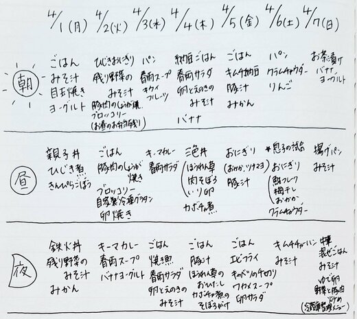 かつみさんの1週間献立