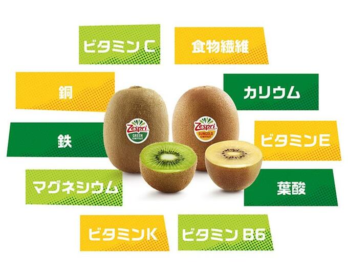 キウイ栄養素