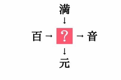 小学生で習う漢字の穴埋めクイズ。「百□・□音」に共通する漢字は？