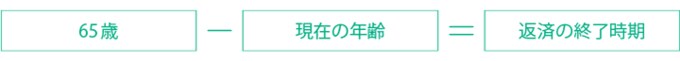 65歳 - 現在の年齢 = 返済の終了時期