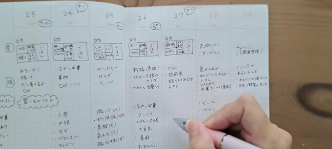 一週間の献立を決める