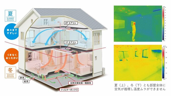 ヒノキヤグループ「Z空調」