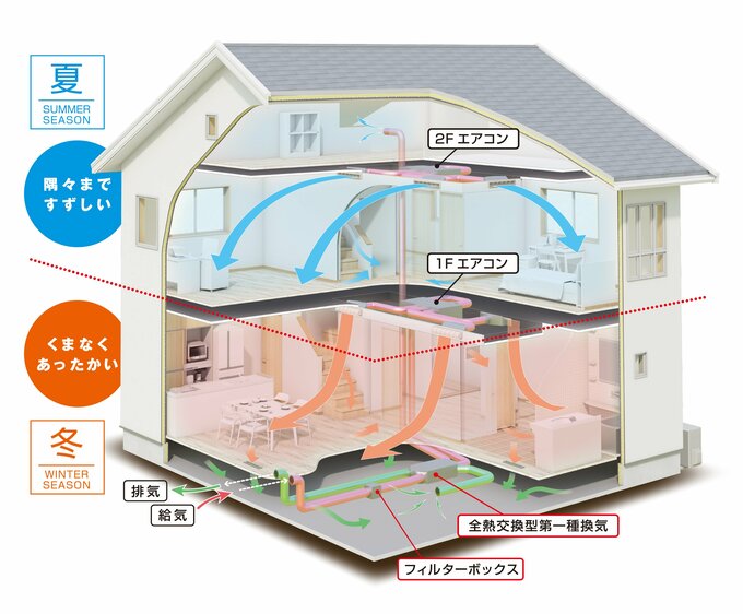 ヒノキヤグループのZ空調